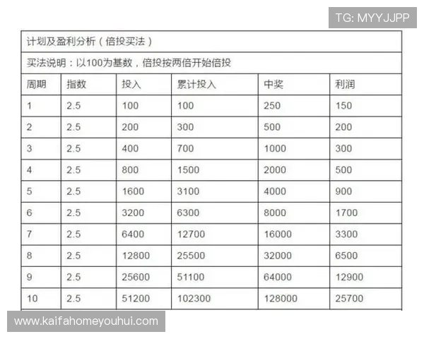 凯发娱乐滚球盘如何选择最佳投注策略提升盈利水平 凯发娱乐滚球盘如何选择最佳投注策略提升盈利水平