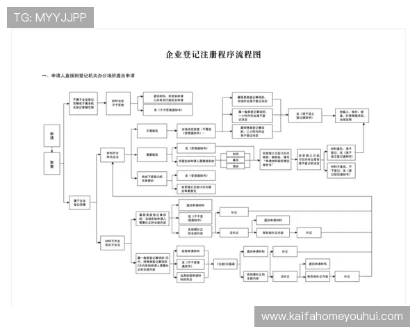 凯发手机会员注册失败后如何快速恢复正常注册流程