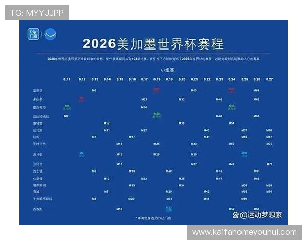 世界杯2026年小组赛规则详解：比赛分组、晋级方式及赛程安排全解析