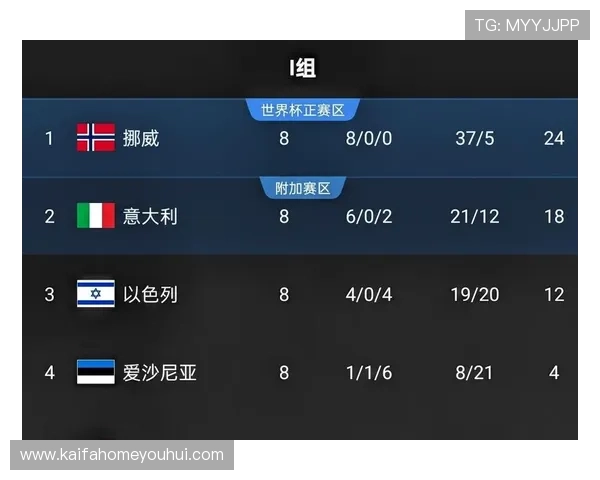 世界杯伊拉克挪威战绩对比：双方历史交锋记录与战术分析